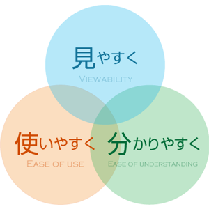 見やすく・使いやすく・分かりやすく